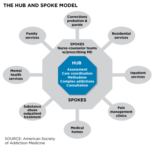 Hub-and-spoke-method-Denver-Health